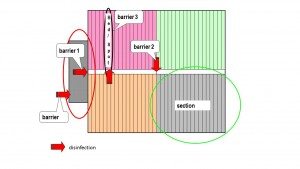 Barriers anthurinfo